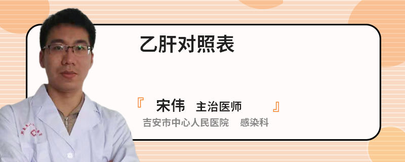 乙肝對(duì)照表