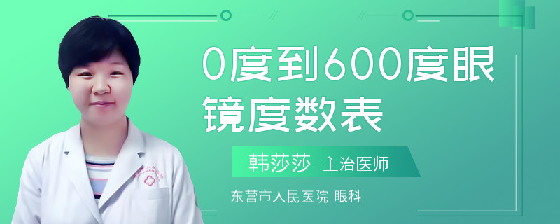 0度到600度眼鏡度數(shù)表