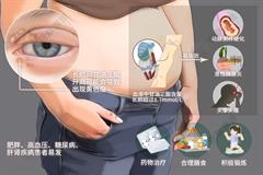 高甘油三酯血症