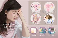 女性不孕