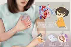 妊娠合并心脏病