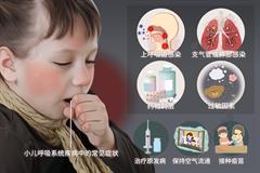 小儿咳嗽
