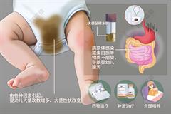 婴幼儿腹泻