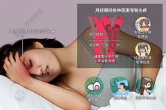 经期头痛