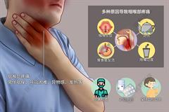 咽喉痛