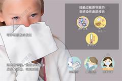 儿童过敏性鼻炎