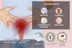 妇科炎症