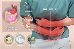 肠胃炎